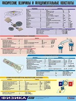 Таблица демонстрационная "Физические величины и фундаментальные константы" (винил 70х100) - fgospostavki.ru - Белово