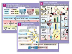 Комплект таблиц по органической химии "Реакции органических веществ" (6 таблиц, формат А1, ламинированные) - fgospostavki.ru - Белово