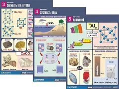Комплект таблиц "Металлы" (10 таблиц, формат А1, ламинированные) - fgospostavki.ru - Белово