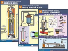 Комплект таблиц по химии демонстрационных "Химическое производство. Металлургия" (16 таблиц, формат А1, ламинированные) - fgospostavki.ru - Белово
