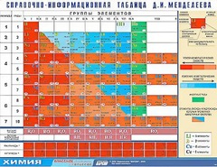 Справочно-информационная таблица Д. И. Менделеева (160х120) - fgospostavki.ru - Белово