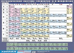 Таблица демонстрационная "Периодическая система элементов Д. И. Менделеева" (винил 100х140) - fgospostavki.ru - Белово