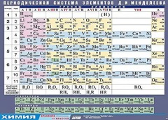 Таблица демонстрационная "Периодическая система элементов Д. И. Менделеева" (винил 70х100) - fgospostavki.ru - Белово