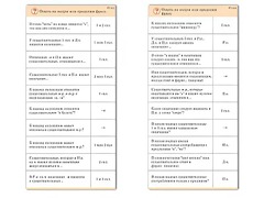 Комплект карточек (10) "Обучающий калейдоскоп. Имя существительное" - fgospostavki.ru - Белово