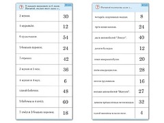 Комплект карточек (10)  "Обучающий калейдоскоп. Умножение на 3, 4 и 6" - fgospostavki.ru - Белово