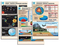 Комплект таблиц по географии "Земля как планета. Земля как система" раздаточные (цветные, ламинированные, А4, 12 штук) - fgospostavki.ru - Белово