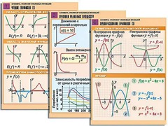 Комплект таблиц по алгебре "Алгебра. Графики числовых функций" (6 таблиц, формат А1, ламинированные) - fgospostavki.ru - Белово