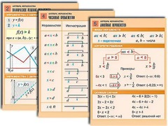 Комплект таблиц по алгебре "Алгебра. Неравенства" (8 таблиц, формат А1, ламинированные) - fgospostavki.ru - Белово
