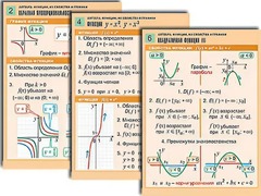 Комплект таблиц по алгебре "Алгебра. Уравнения" (12 таблиц, формат А1, ламинированные) - fgospostavki.ru - Белово