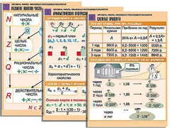Комплект таблиц по алгебре "Алгебра. Числа. Числовые последовательности" (6 таблиц, формат А1, ламинированные) - fgospostavki.ru - Белово