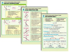 Комплект таблиц по алгебре и началам анализа "Функции и графики" раздаточные (цветные, ламинированные, А4, 8 штук) - fgospostavki.ru - Белово