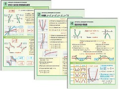 Комплект таблиц по алгебре "Алгебра. Функции и графики" раздаточные (цветные, ламинированные, А4, 6 штук) - fgospostavki.ru - Белово