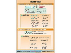 Таблица демонстрационная "Степени чисел" (винил 100*140) - fgospostavki.ru - Белово