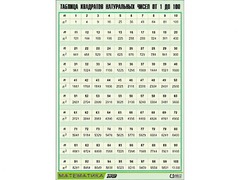 Таблица демонстрационная "Таблица квадратов натуральных чисел от 1 до 100" (винил 100*140) - fgospostavki.ru - Белово
