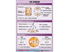 Таблица демонстрационная "Тела вращения" (винил 100*140) - fgospostavki.ru - Белово