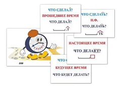 Модель-аппликация "Неопределенная форма глагола. Три времени глагола" (лам.) - fgospostavki.ru - Белово
