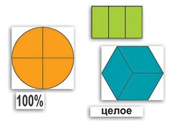 Набор "Части целого. Простые дроби" - fgospostavki.ru - Белово