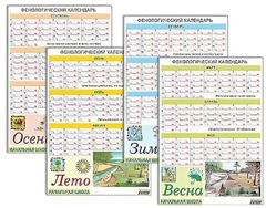 Фенологический календарь - fgospostavki.ru - Белово