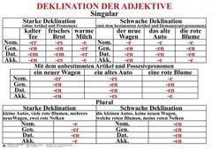 Комплект таблиц "Грамматика немецкого языка 5-11 класс" - fgospostavki.ru - Белово
