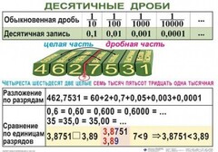 Комплект таблиц. Математика 5 класс - fgospostavki.ru - Белово