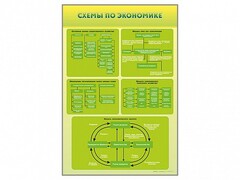 Стенды "Схемы по экономике" - fgospostavki.ru - Белово