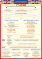 Таблица "Грамматика английского языка. Глагол" (100х140 сантиметров, винил) - fgospostavki.ru - Белово