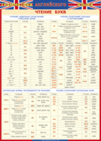 Таблица "Грамматика английского языка. Чтение букв" (100х140 сантиметров, винил) - fgospostavki.ru - Белово