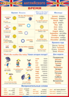 Таблица "Грамматика английского языка. Время" (100х140 сантиметров, винил) - fgospostavki.ru - Белово