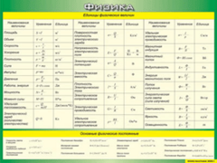 Таблица "Единицы физических величин. Основные физические постоянные" (100х140 сантиметров, винил) - fgospostavki.ru - Белово