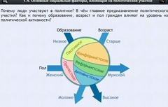 Интерактивные курсы. Обществознание 9 классы. Базовый - fgospostavki.ru - Белово