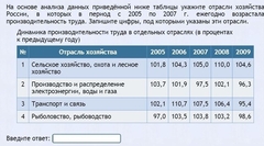 Интерактивные курсы. География 9 класс . Базовый. - fgospostavki.ru - Белово