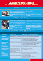 Таблица "Действия населения по сигналам оповещения ГО" (100х140 сантиметров, винил) - fgospostavki.ru - Белово