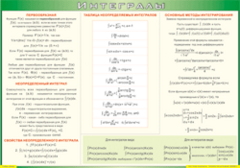 Таблица "Интегралы" (100х140 сантиметров, винил) - fgospostavki.ru - Белово