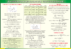 Таблица "Дифференциальное исчисление" (100х140 сантиметров, винил) - fgospostavki.ru - Белово