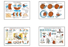 Плакаты ПРОФТЕХ "Процесс шлифования" (9 пл, винил, 70х100) - fgospostavki.ru - Белово