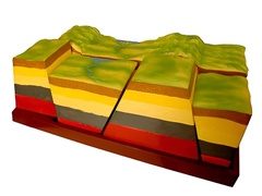 Модель зон разлома (Сдвиги земной коры) - fgospostavki.ru - Белово