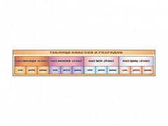 Стенд-лента "Таблица классов и разрядов" - fgospostavki.ru - Белово