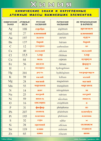 Таблица "Химические знаки и округленные атомные массы важнейших элементов" (100х140 сантиметров, винил) - fgospostavki.ru - Белово