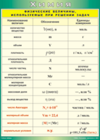 Таблица "Физические величины, используемые при решении задач" (100х140 сантиметров, винил) - fgospostavki.ru - Белово