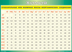 Таблица "Относительные или молярные массы неорганических соединений"  (100х140 сантиметров, винил) - fgospostavki.ru - Белово