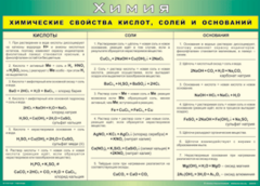 Таблица "Химические свойства кислот, солей и оснований" (100х140 сантиметров, винил) - fgospostavki.ru - Белово