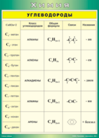 Таблица "Углеводороды" (100х140 сантиметров, винил) - fgospostavki.ru - Белово