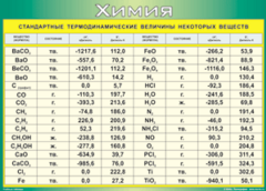 Таблица "Стандартные термодинамические величины некоторых веществ" (100х140 сантиметров, винил) - fgospostavki.ru - Белово