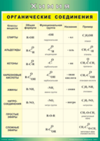 Таблица "Органические соединения" (100х140 сантиметров, винил) - fgospostavki.ru - Белово