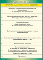 Таблица "Алгоритм характеристики вещества" (100х140 сантиметров, винил) - fgospostavki.ru - Белово