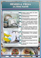 Стенд "Правила ухода за посудой" - fgospostavki.ru - Белово