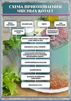 Стенд "Схема приготовления мясных котлет" - fgospostavki.ru - Белово