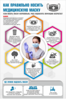 Плакат "Как правильно носить медицинскую маску" - fgospostavki.ru - Белово