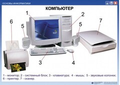 Комплект таблиц "Основы информатики" - fgospostavki.ru - Белово