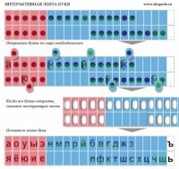 Комплект демонстрационный на магнитах "Лента букв интерактивная" - fgospostavki.ru - Белово